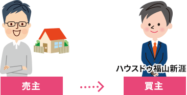 買取の場合