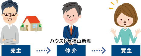 仲介の場合